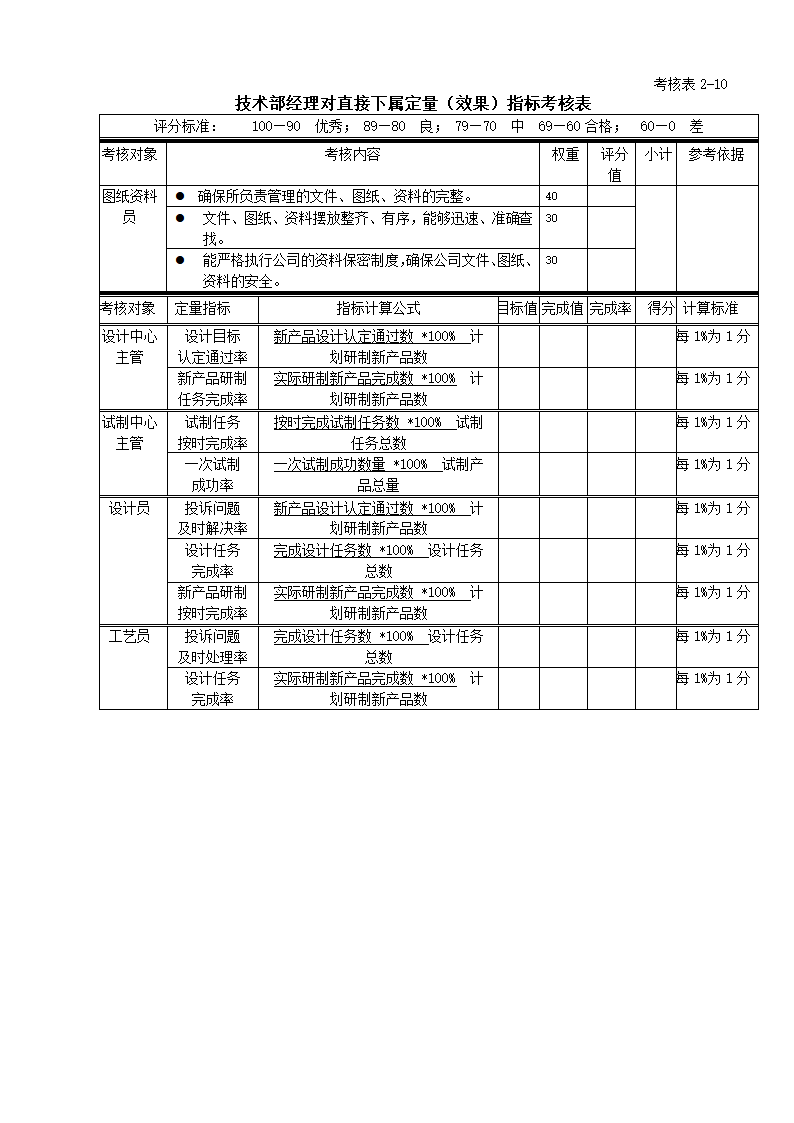 绩效考核全套流程表格.docx第20页