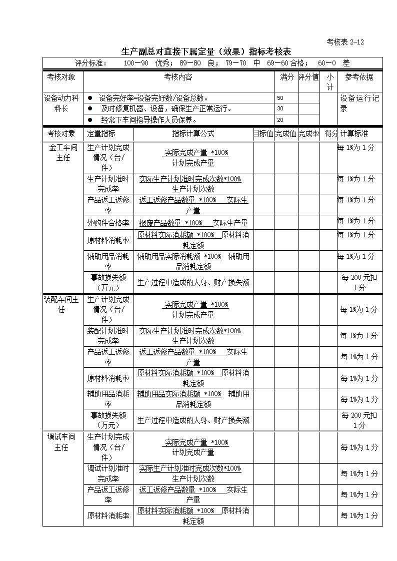 绩效考核全套流程表格.docx第22页