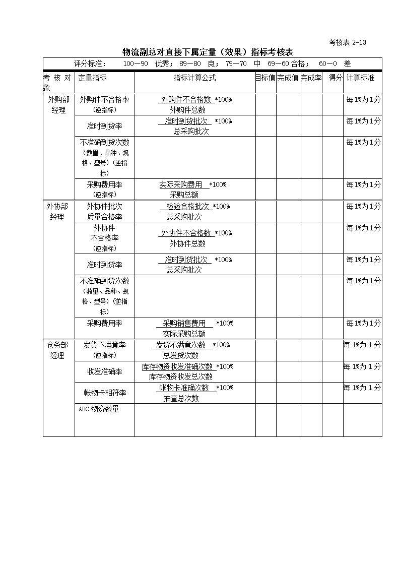 绩效考核全套流程表格.docx第24页