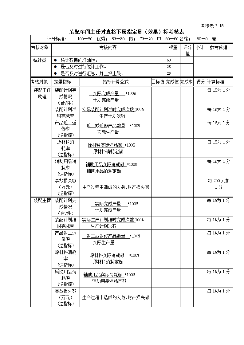 绩效考核全套流程表格.docx第29页