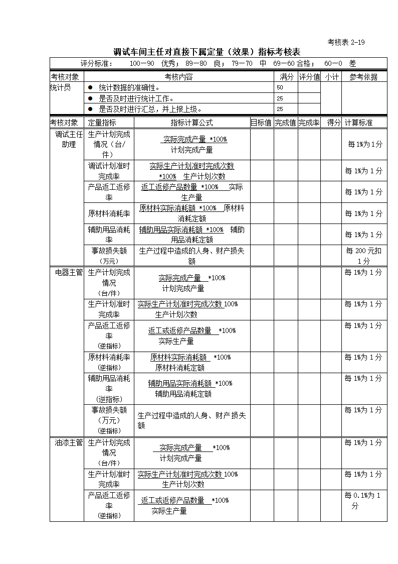 绩效考核全套流程表格.docx第30页