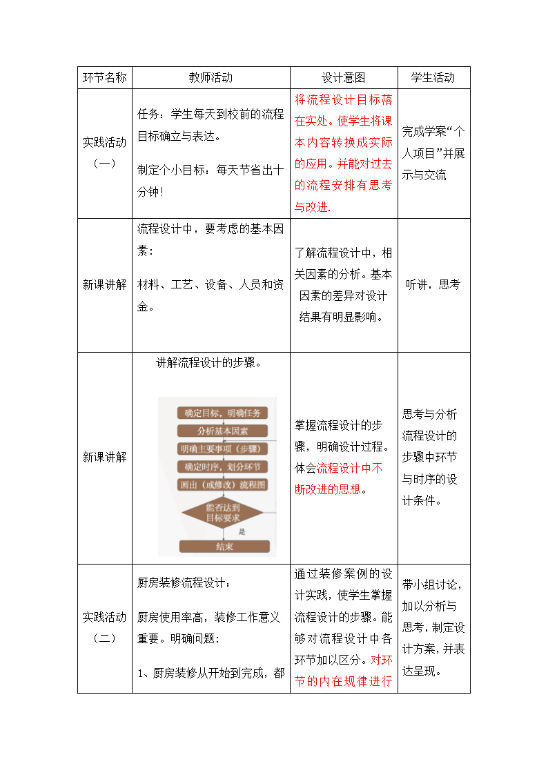 苏教版高中通用技术 必修2 2.2 流程的设计（教案）.doc第3页