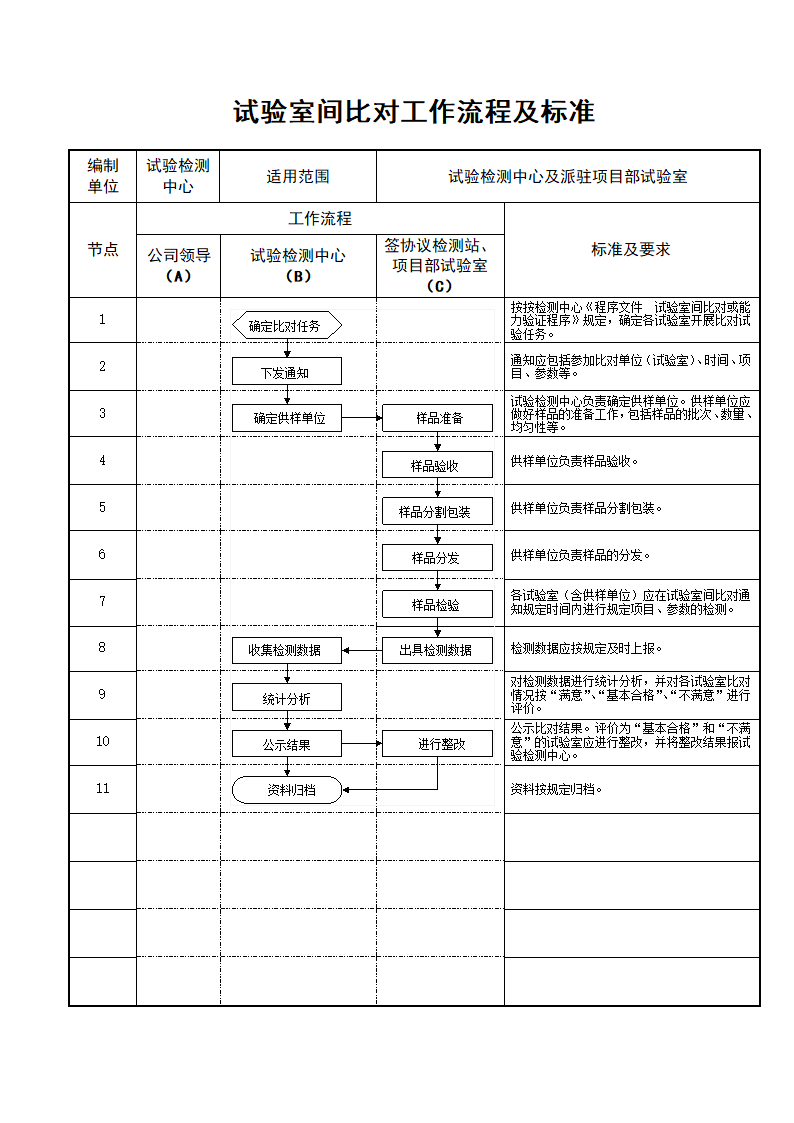 试验室间比对工作流程及标准.doc第1页