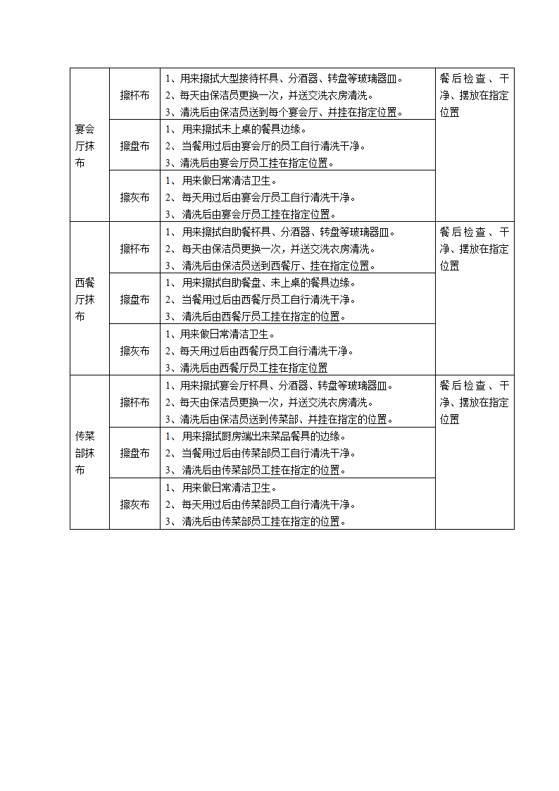 餐饮部工作抹布管理流程.docx第2页