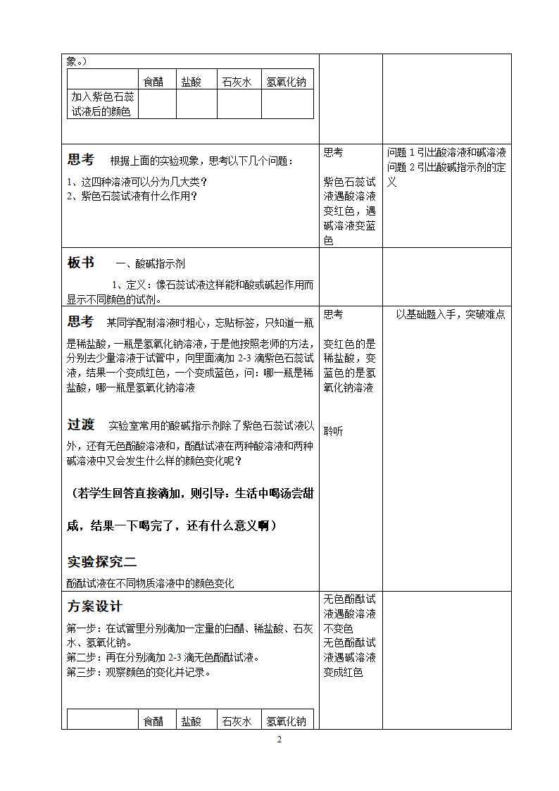 人教九下化学 10.1 常见的酸和碱(第一课时)教学设计.doc第2页