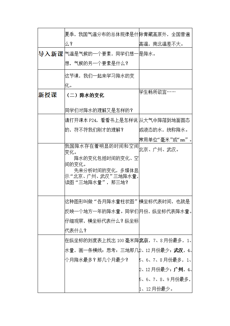 3.3降水的变化与分布  第一课时《降水的变化》教学设计 人教版七年级地理上学期（表格式）.doc第2页