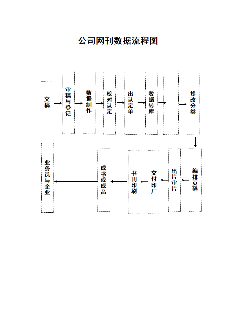 公司网刊数据流程图.docx第1页