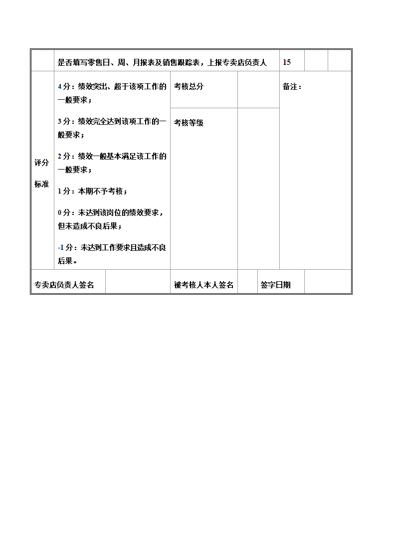 专卖店绩效考核标准与流程.doc第2页