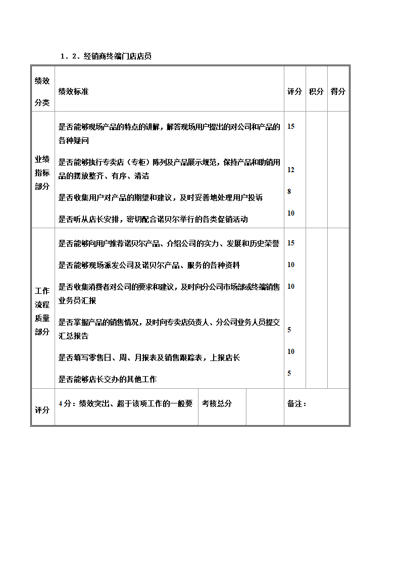 专卖店绩效考核标准与流程.doc第3页