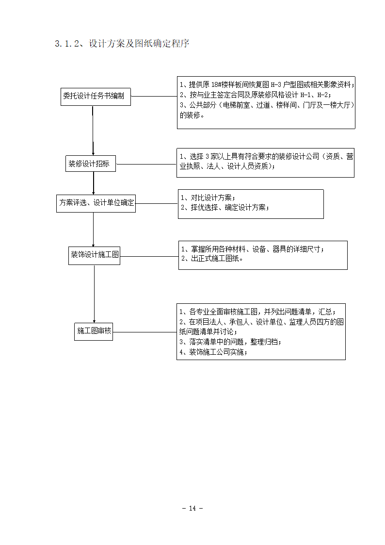 某房地产项目精装修基本程序流程图.doc第3页