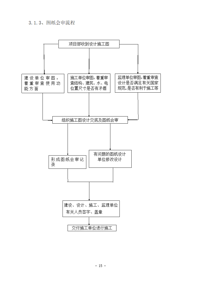 某房地产项目精装修基本程序流程图.doc第4页