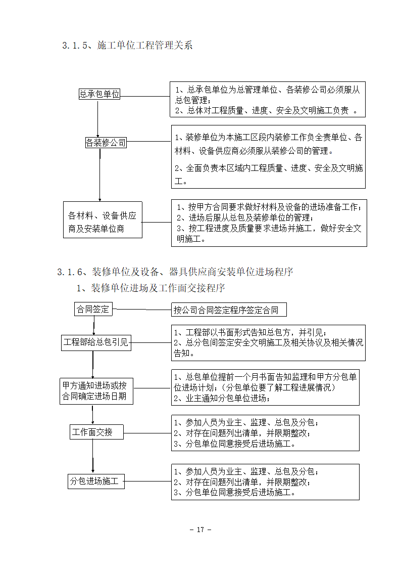 某房地产项目精装修基本程序流程图.doc第6页