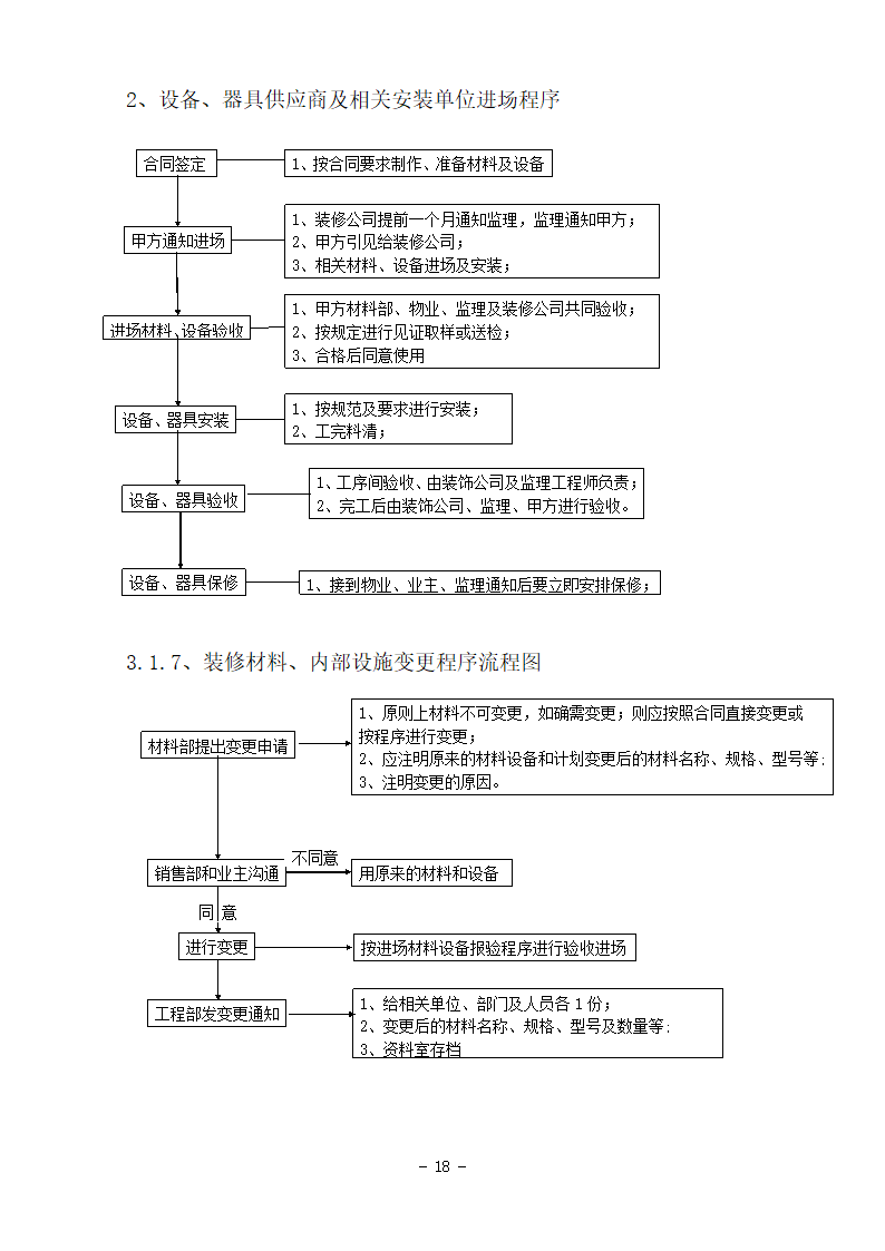 某房地产项目精装修基本程序流程图.doc第7页