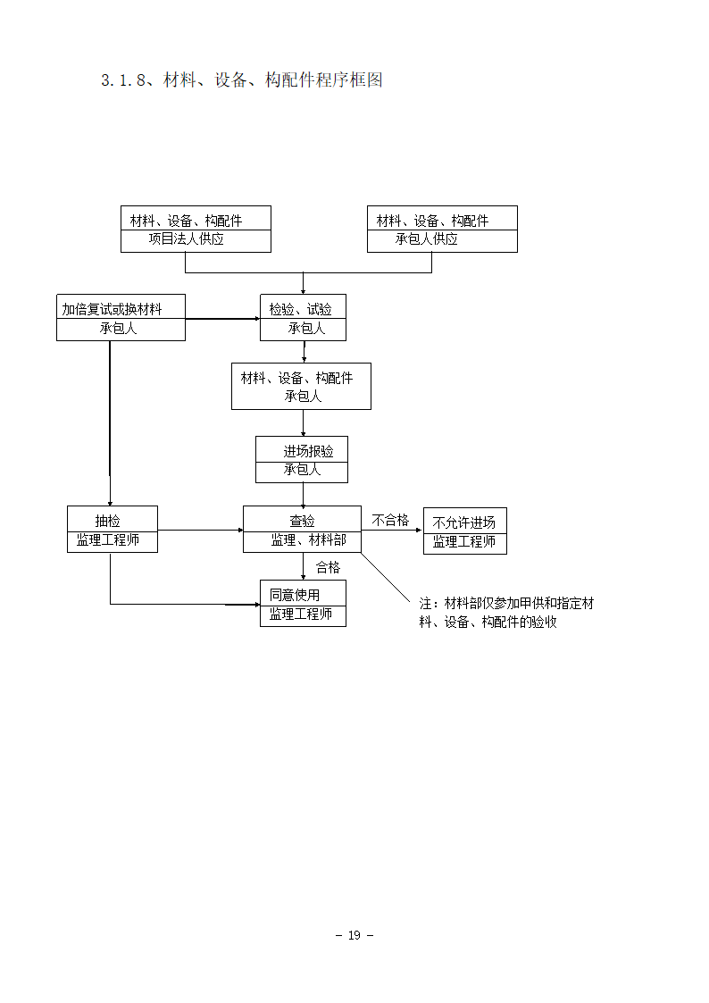 某房地产项目精装修基本程序流程图.doc第8页