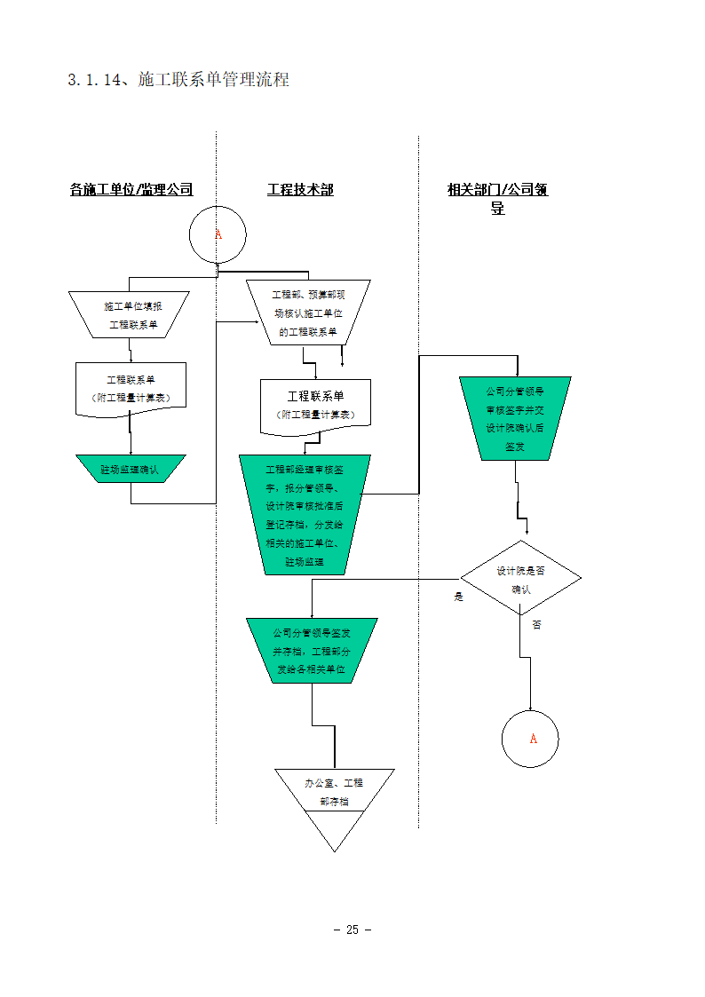 某房地产项目精装修基本程序流程图.doc第14页