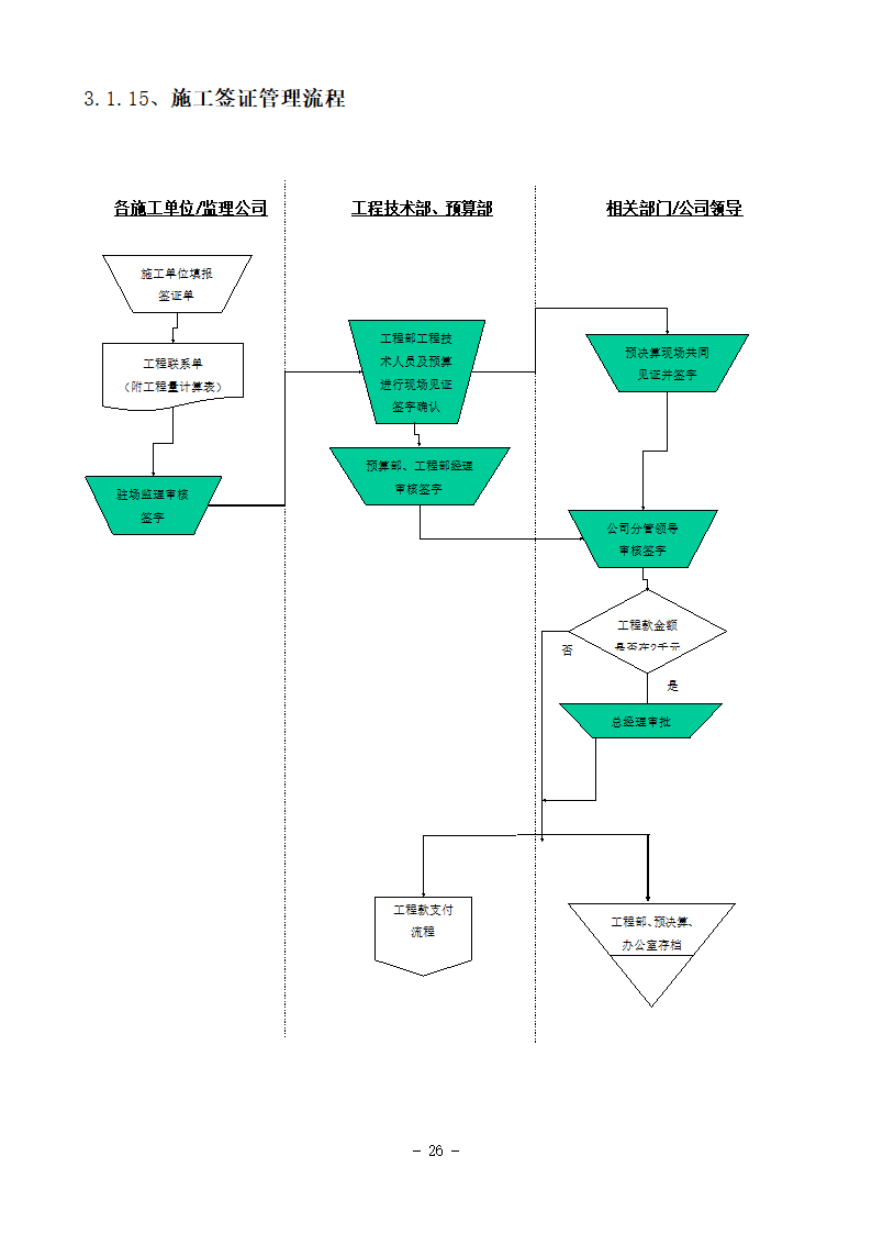 某房地产项目精装修基本程序流程图.doc第15页