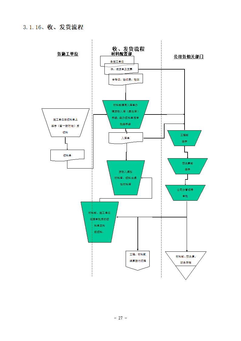 某房地产项目精装修基本程序流程图.doc第16页