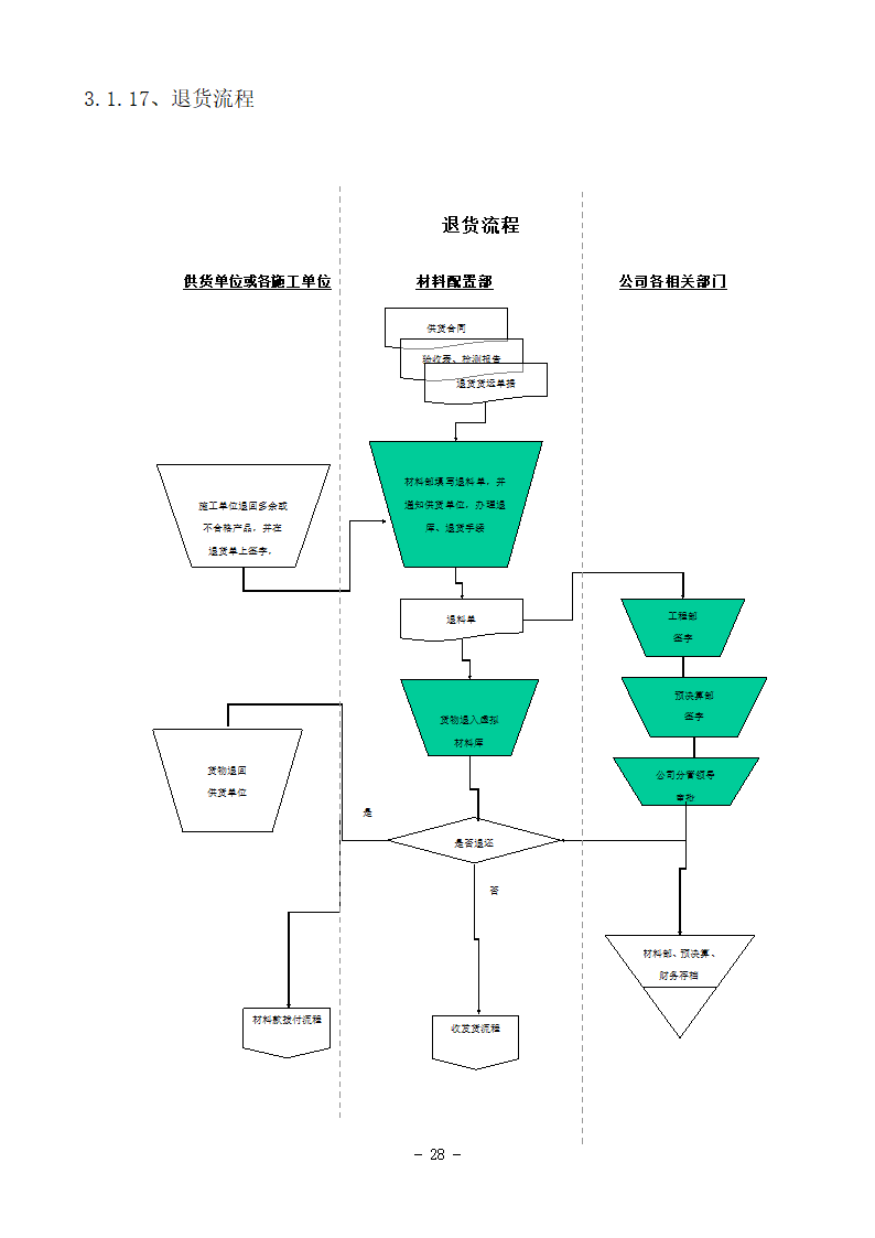 某房地产项目精装修基本程序流程图.doc第17页