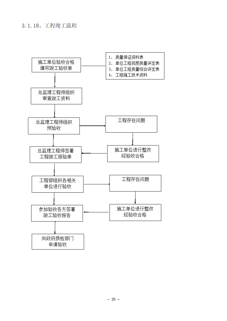 某房地产项目精装修基本程序流程图.doc第18页
