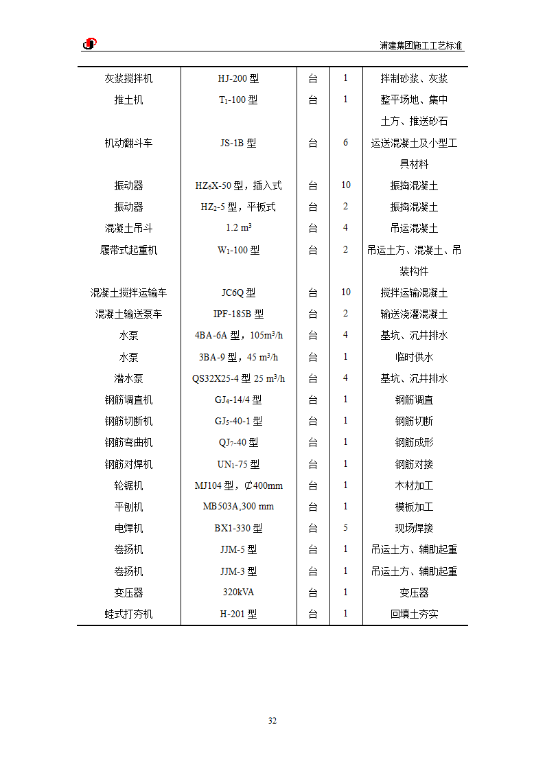 沉井施工工艺标准20页清楚明了.doc第4页