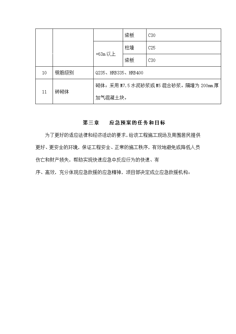 安全应急预案.docx第4页