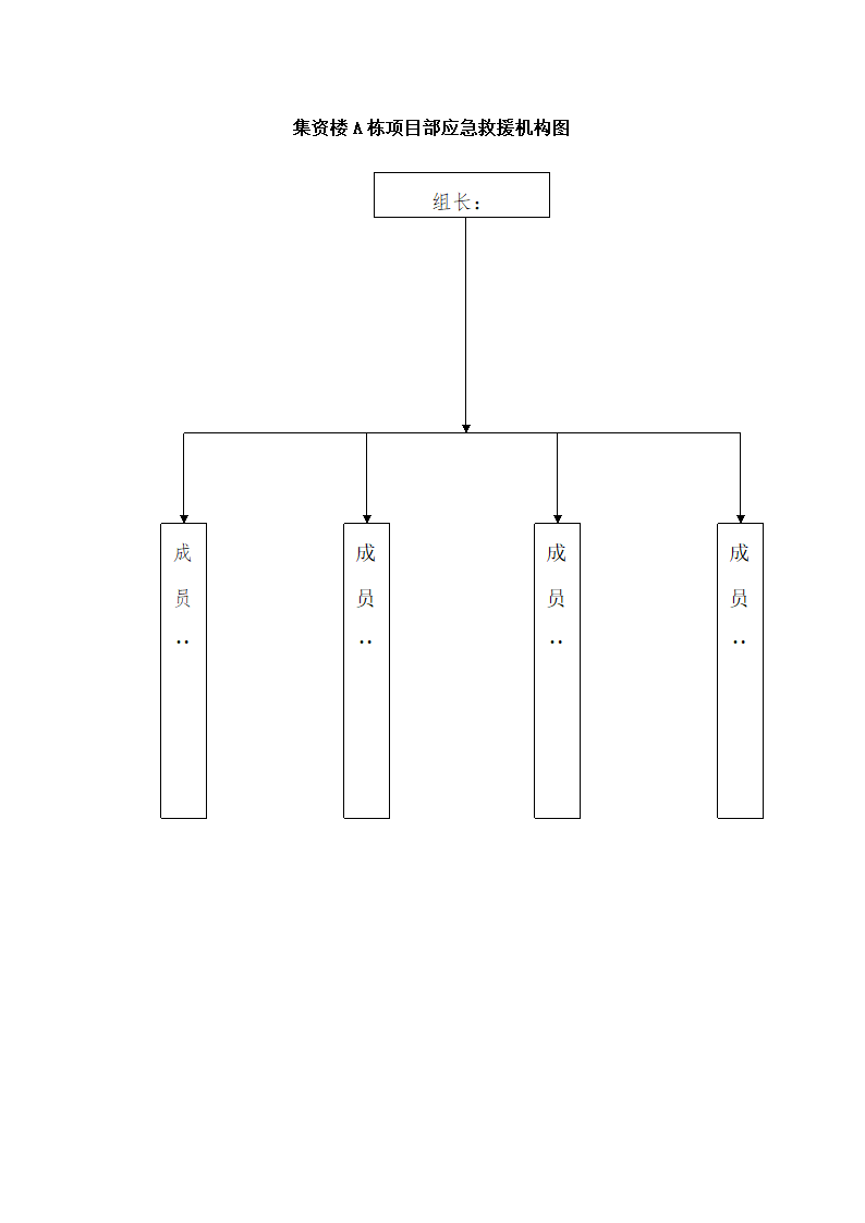 安全应急预案.docx第5页