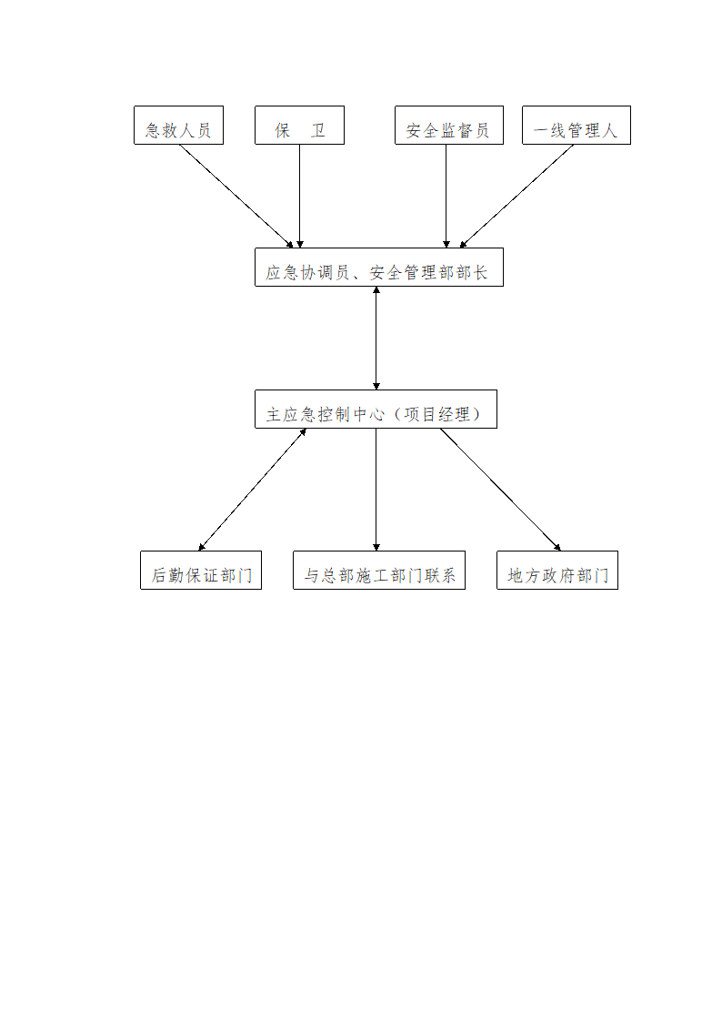 安全应急预案.docx第8页