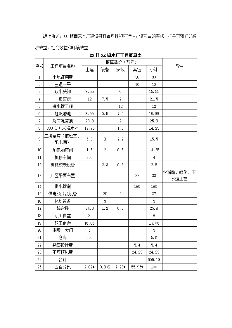 镇自来水厂建设项目.docx第14页