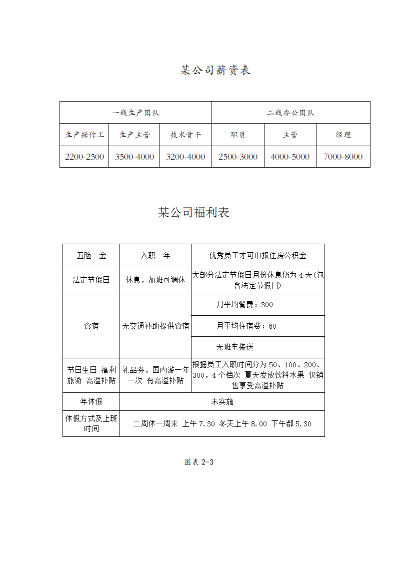 某公司薪酬调查报告.docx第3页