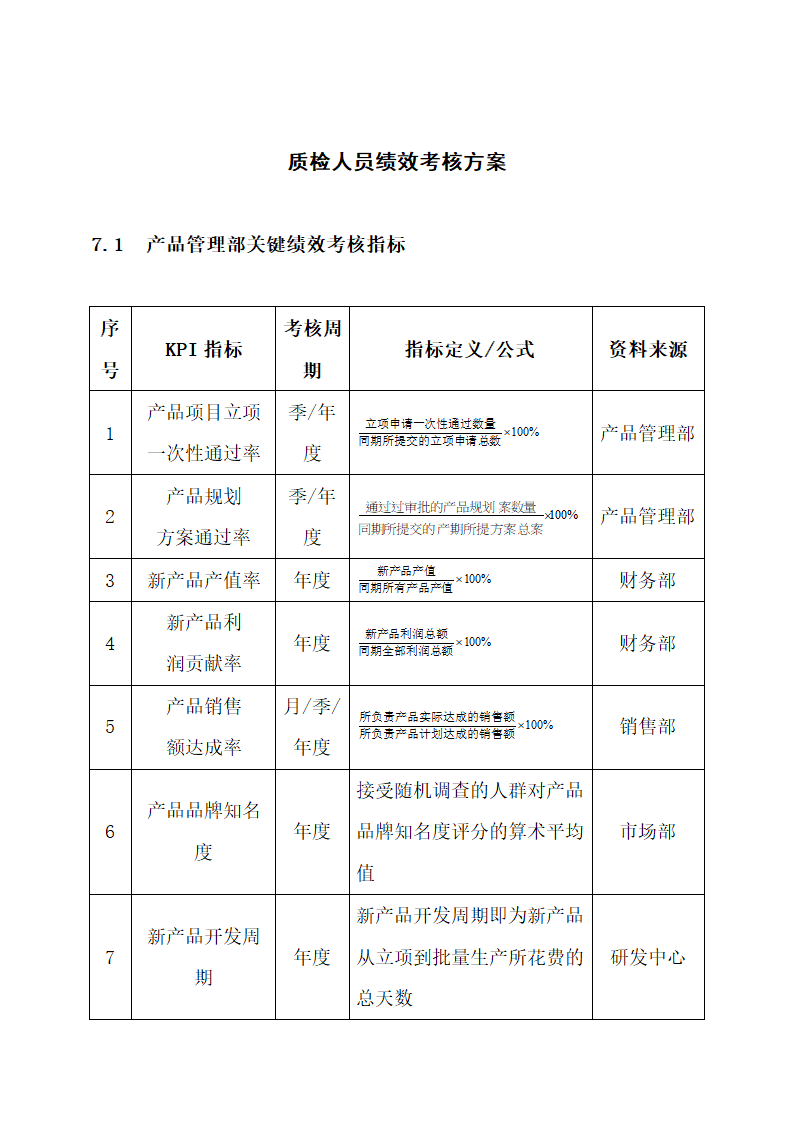 质检人员绩效考核方案.docx第1页