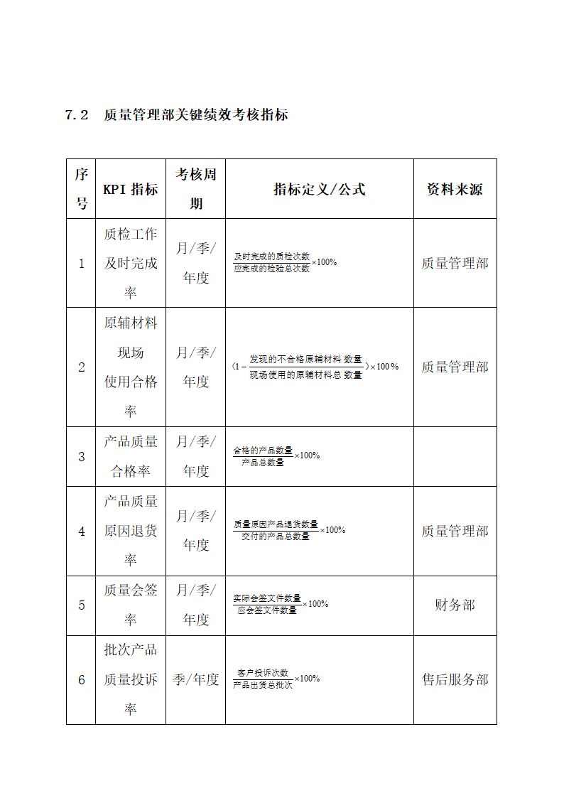 质检人员绩效考核方案.docx第2页