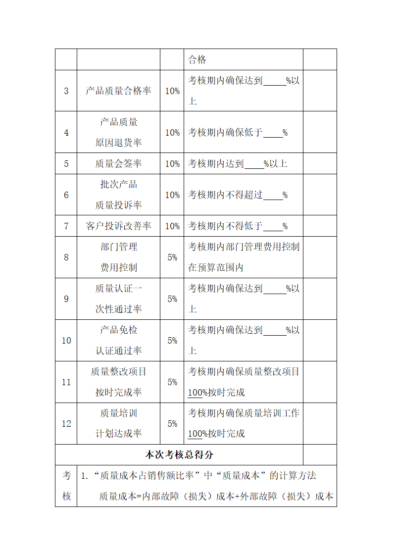 质检人员绩效考核方案.docx第4页