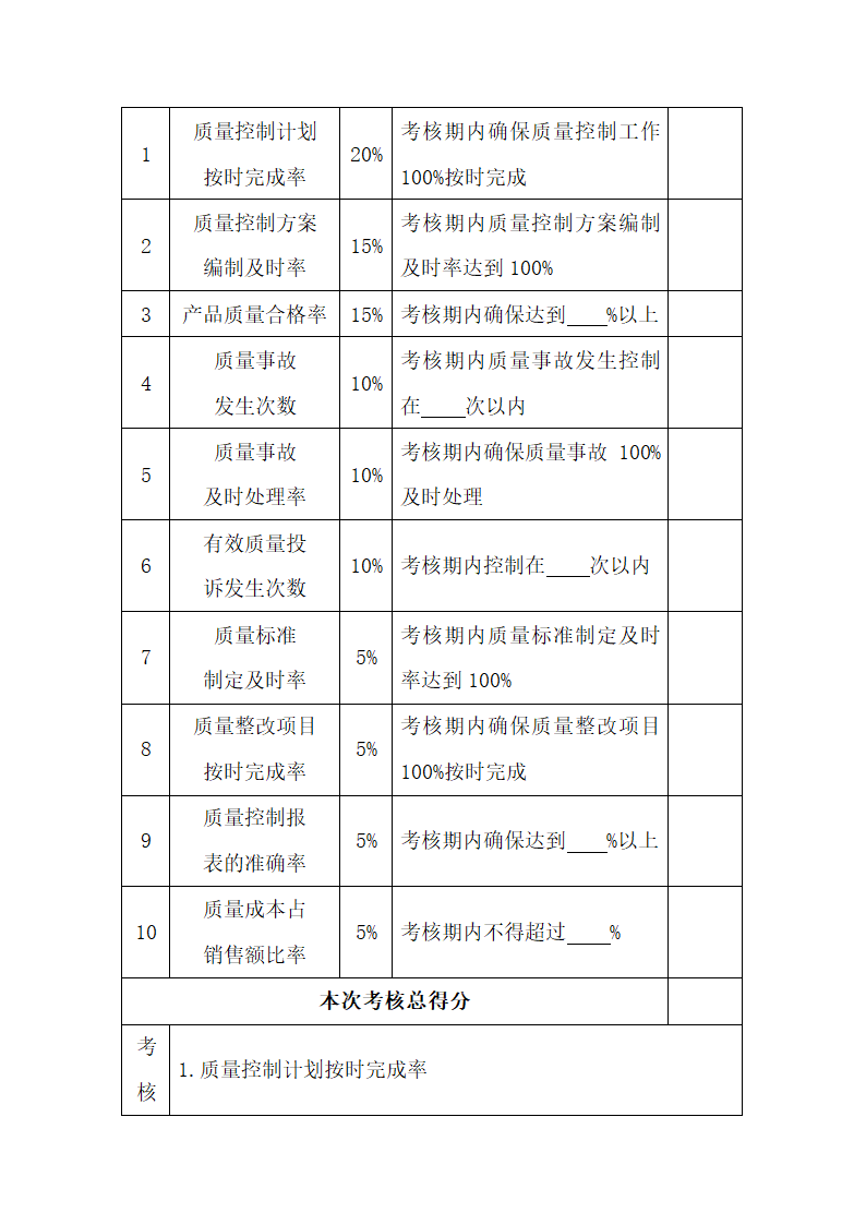 质检人员绩效考核方案.docx第6页