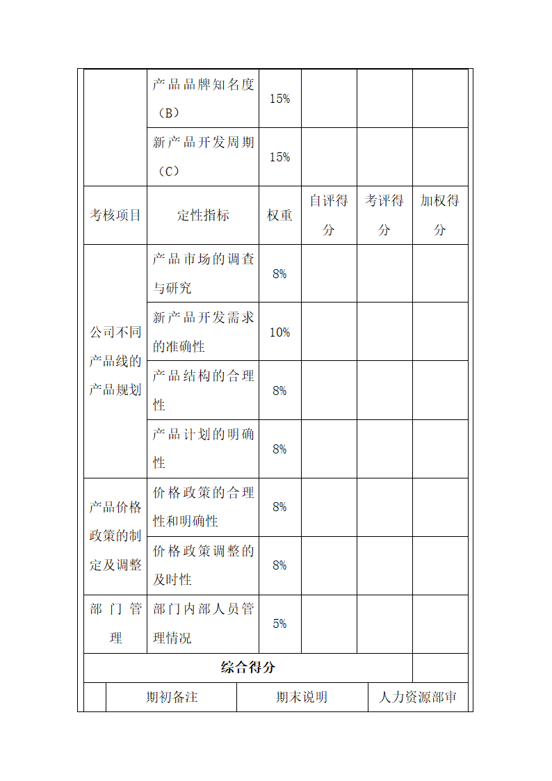 质检人员绩效考核方案.docx第9页