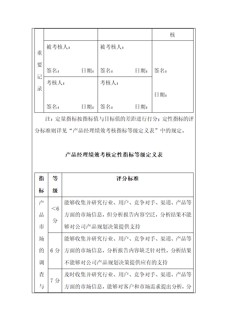 质检人员绩效考核方案.docx第10页