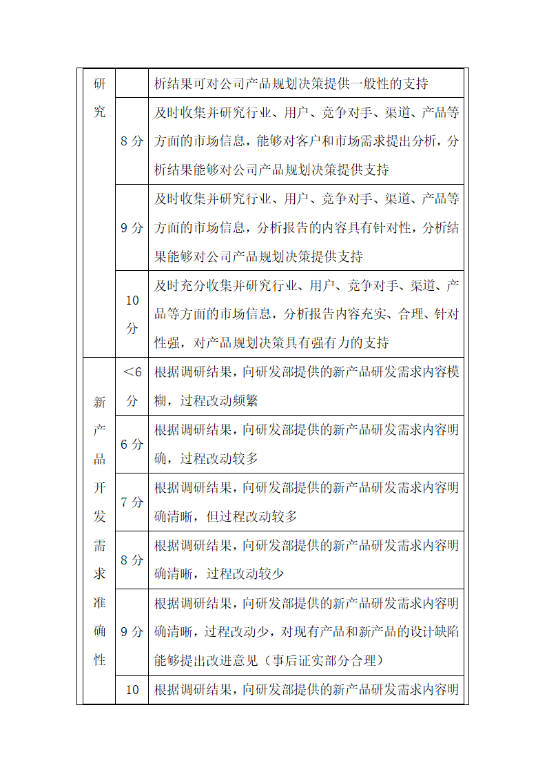 质检人员绩效考核方案.docx第11页