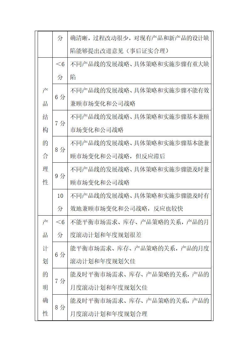 质检人员绩效考核方案.docx第12页