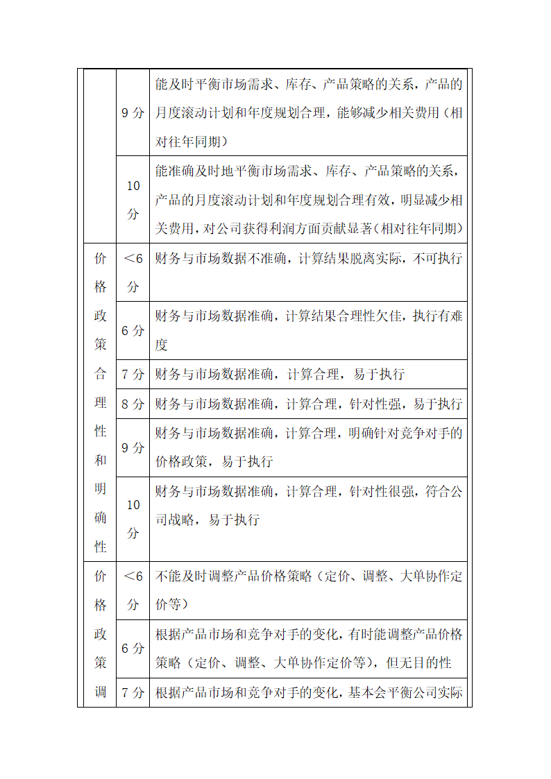 质检人员绩效考核方案.docx第13页