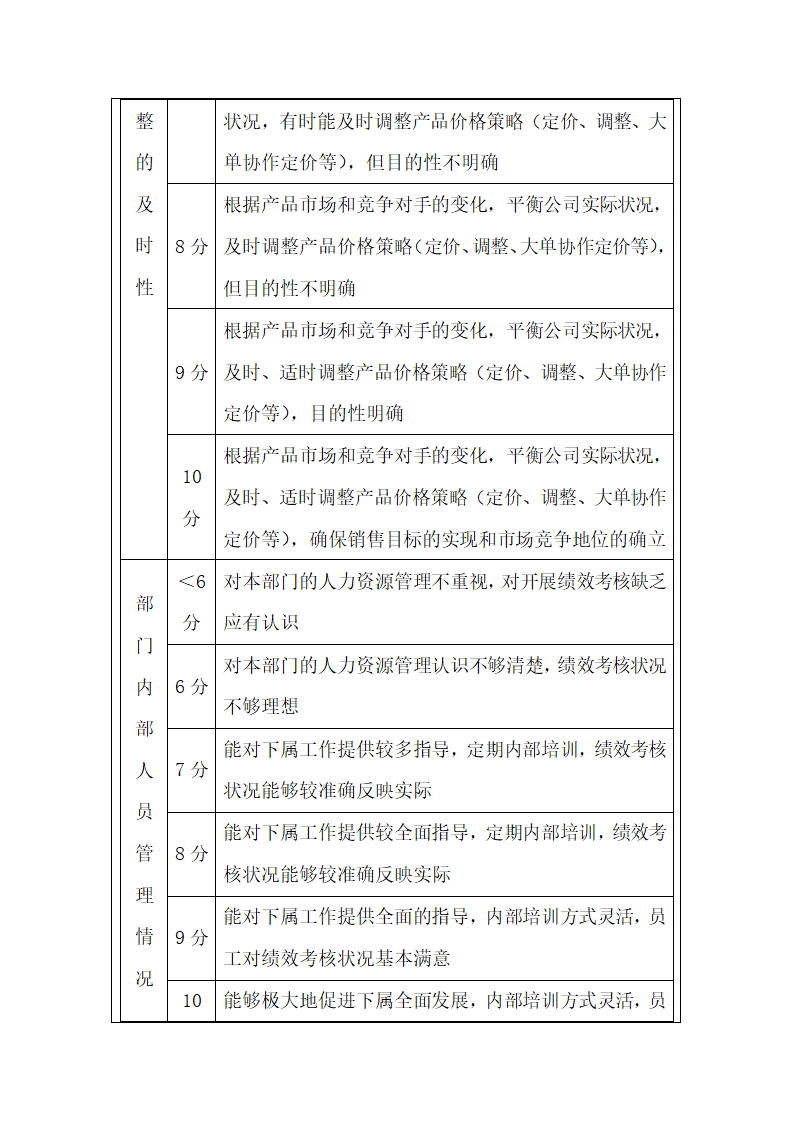 质检人员绩效考核方案.docx第14页