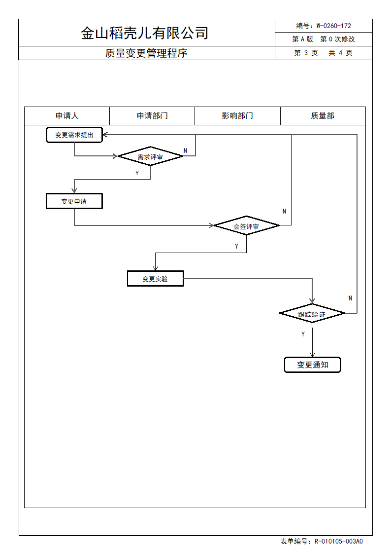 质量变更管理程序.docx第4页