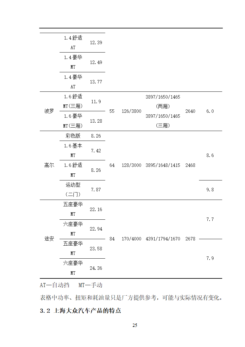 市场营销毕业论文 汽车营销策略的探讨.doc第25页