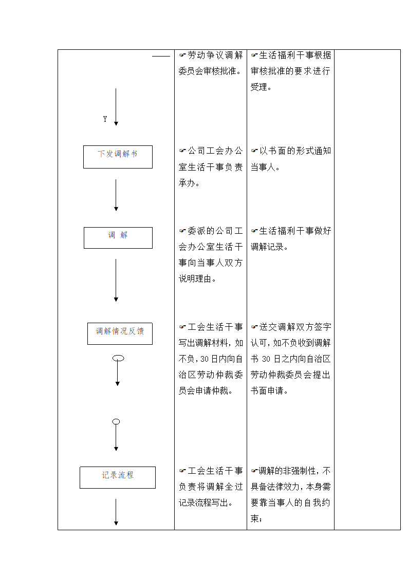 解除劳动争议工作流程.docx第3页