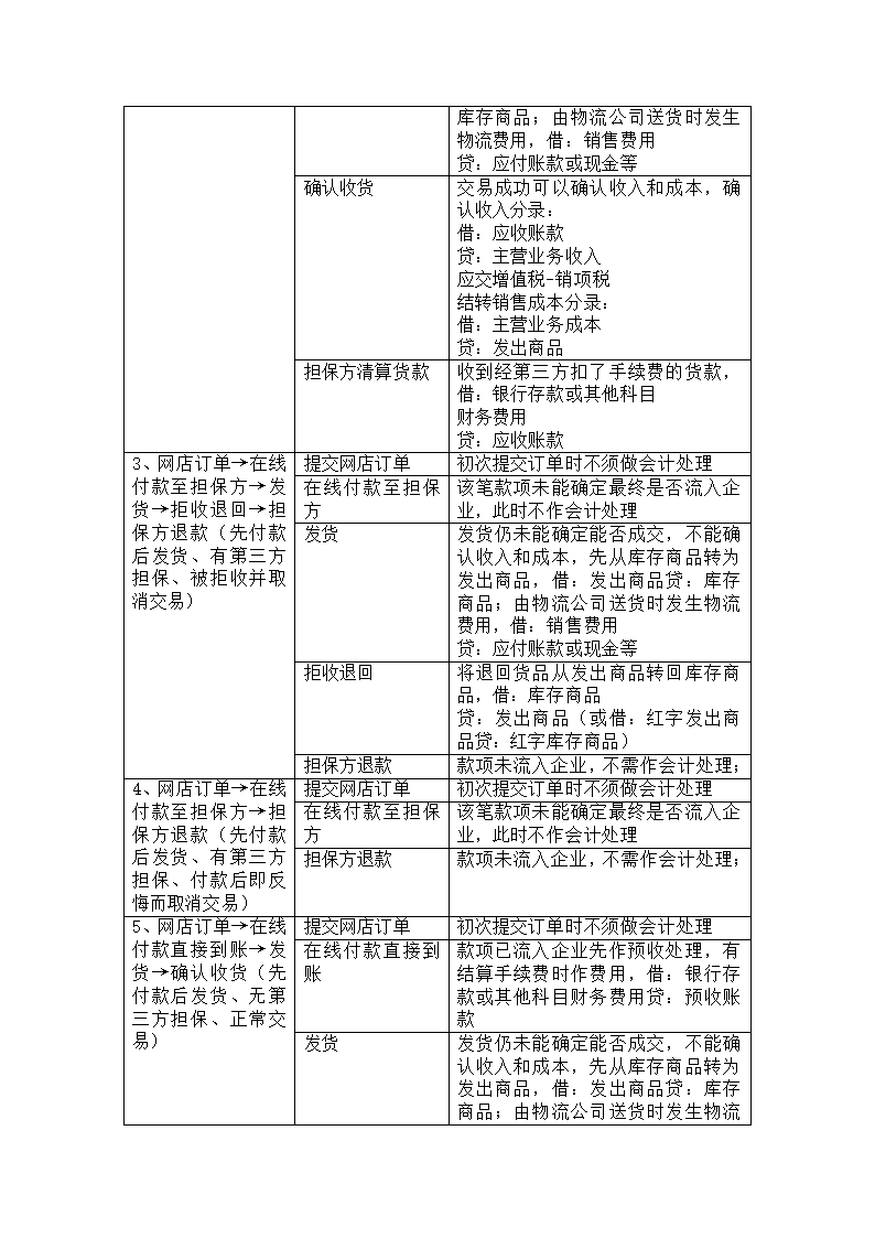 6大行业会计分录.docx第12页