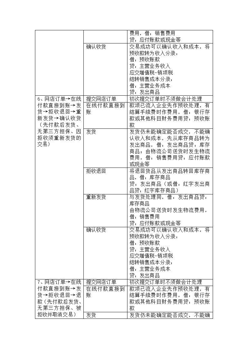 6大行业会计分录.docx第13页