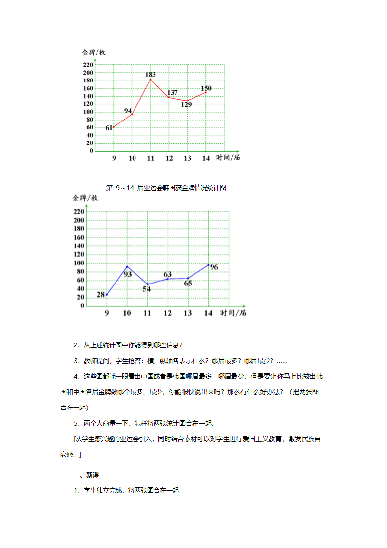 人教版五年级数学《复式折线统计图》教案.doc第2页