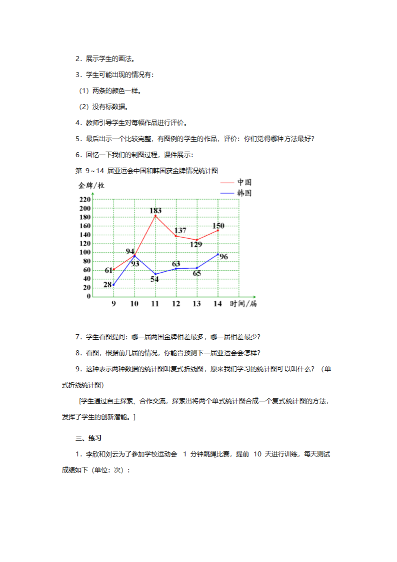 人教版五年级数学《复式折线统计图》教案.doc第3页