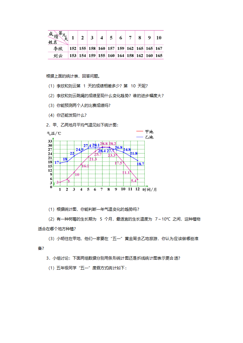 人教版五年级数学《复式折线统计图》教案.doc第4页