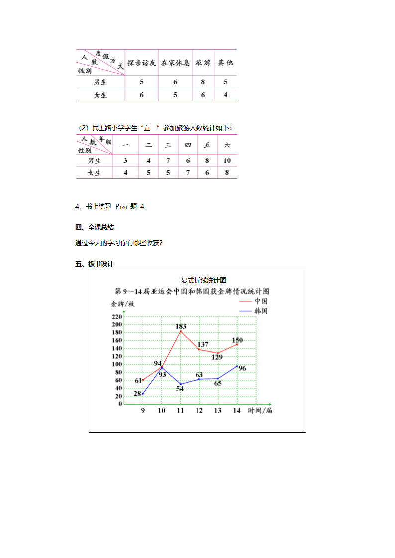 人教版五年级数学《复式折线统计图》教案.doc第5页