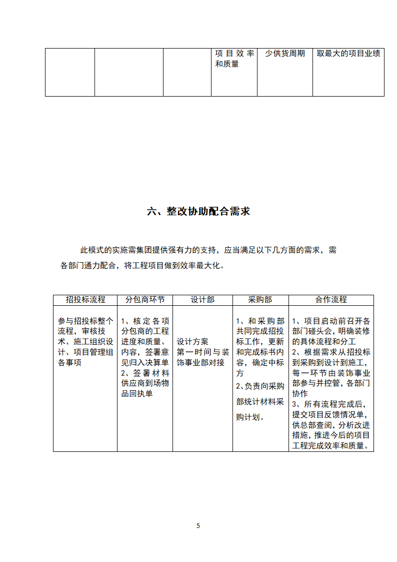 建筑装饰装修部门发展模式整改整顿计划报告.doc第5页