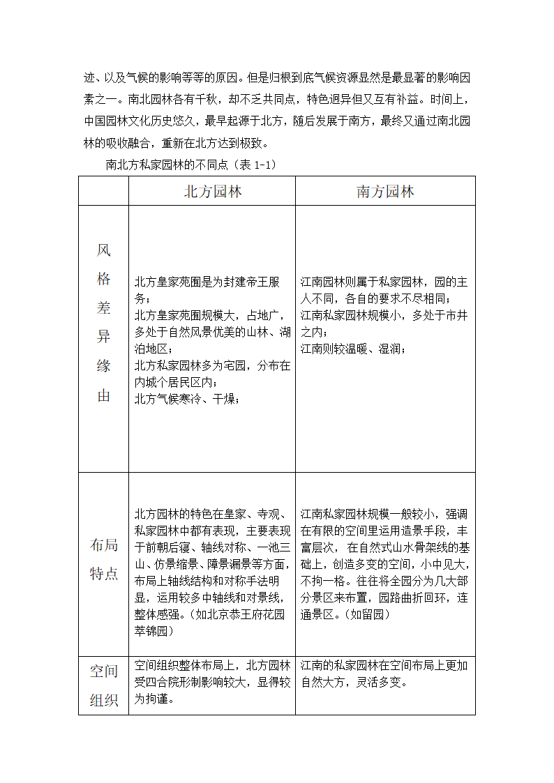 中国南方园林与北方园林的差异1第2页